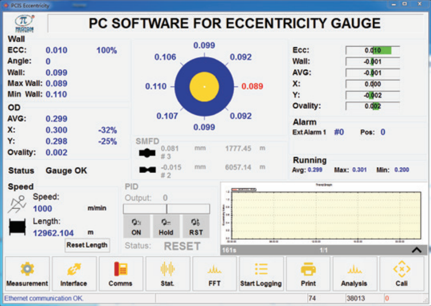 PCIS EG