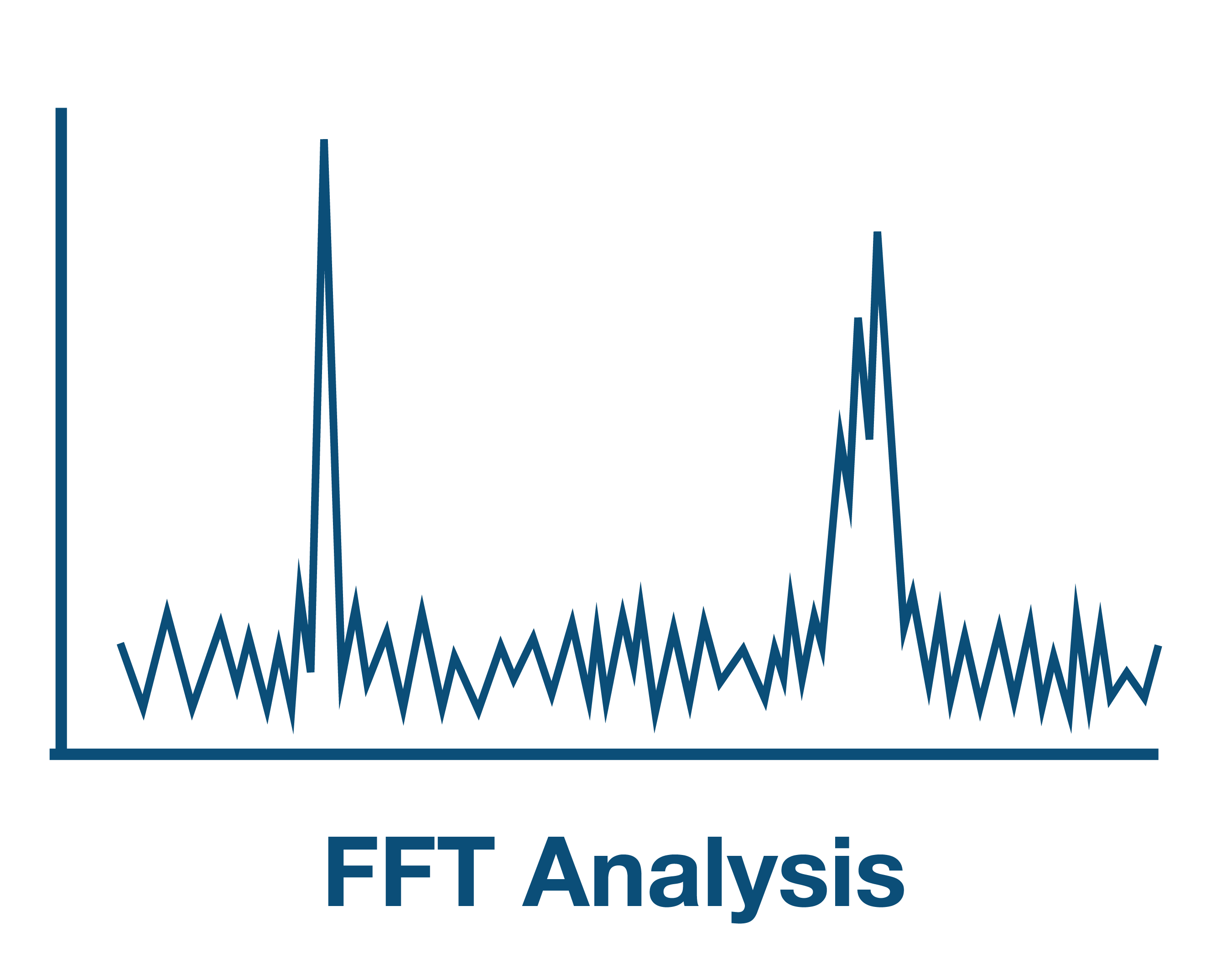 FFT