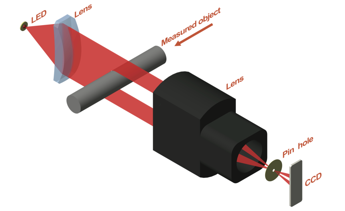 dgk-measuring-principle.webp