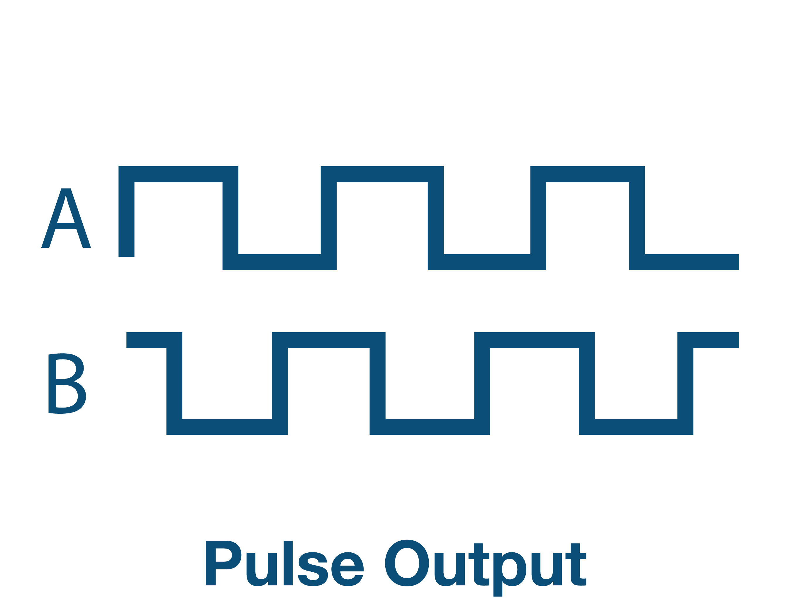 Pulse Outputs x 3