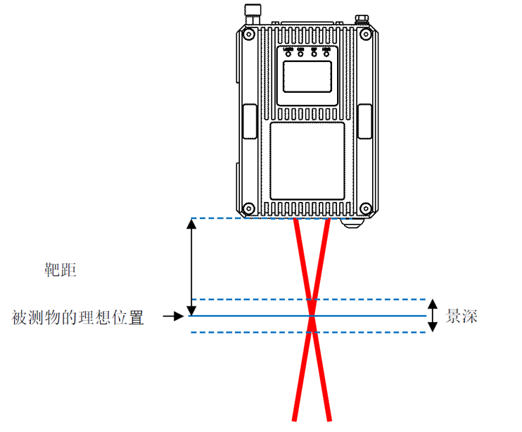 非接触式激光测速测长仪：破解纺织行业测量痛点，赋能企业降本增效与智能升级！(图20)