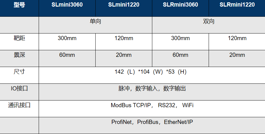 非接触式激光测速测长仪：破解纺织行业测量痛点，赋能企业降本增效与智能升级！(图21)