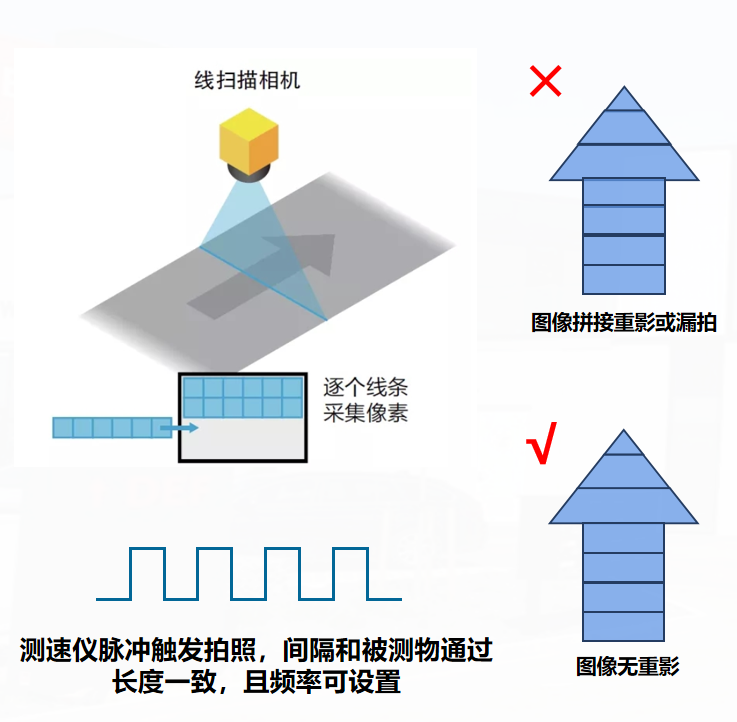 非接触式激光测速测长仪：破解纺织行业测量痛点，赋能企业降本增效与智能升级！(图28)