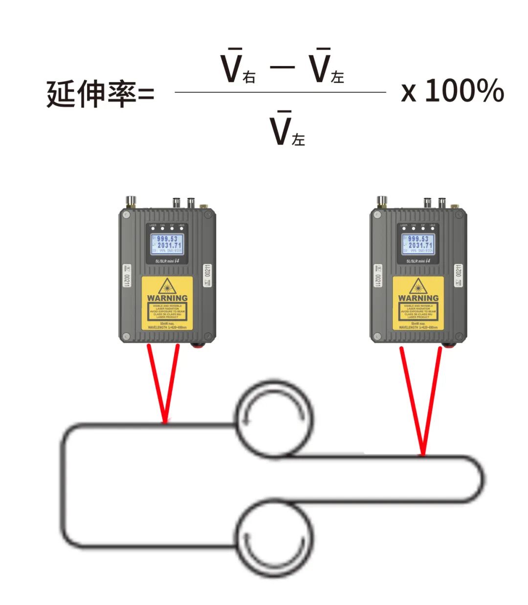 激光多普勒测速测长仪在电池行业中的应用!(图17)