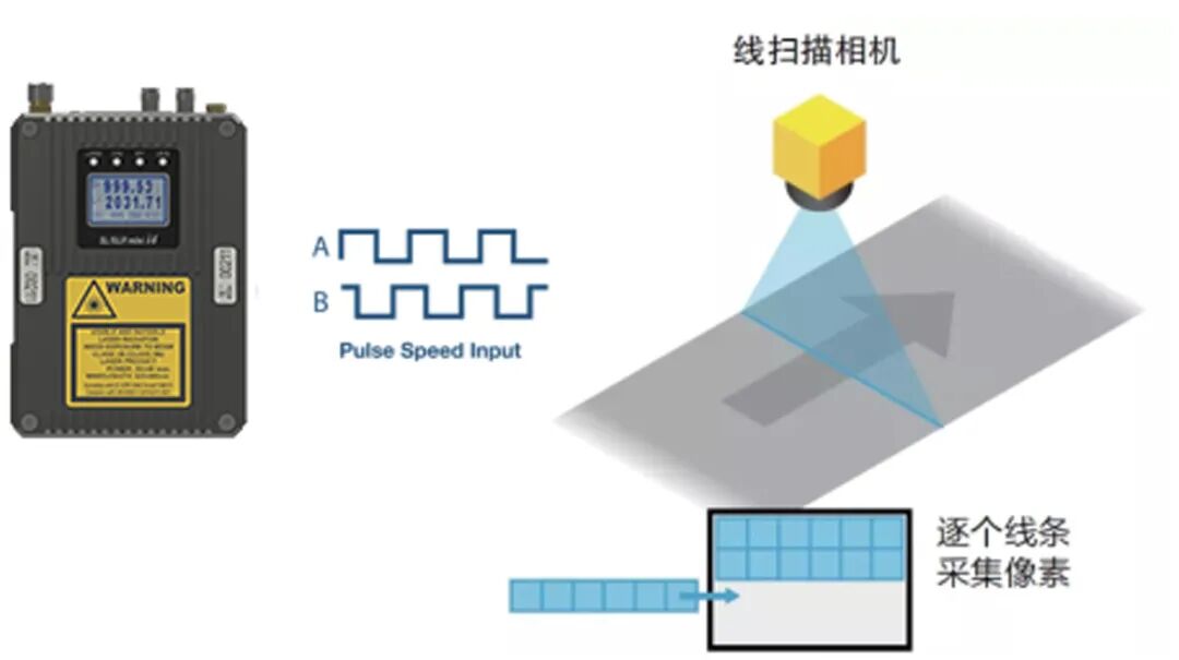 激光多普勒测速测长仪在电池行业中的应用!(图18)