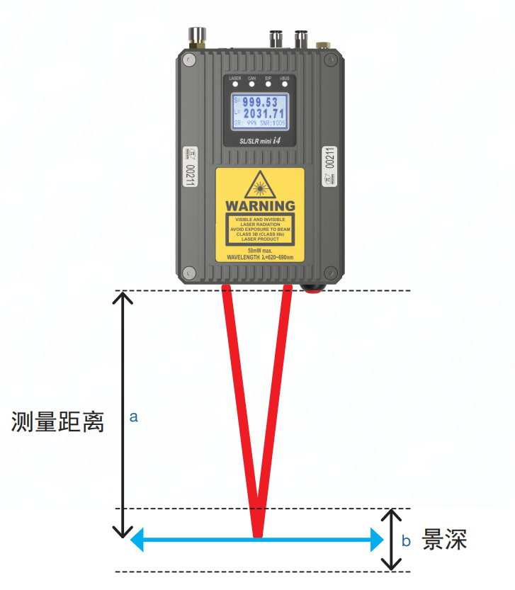 激光多普勒测速测长仪在电池行业中的应用!(图24)