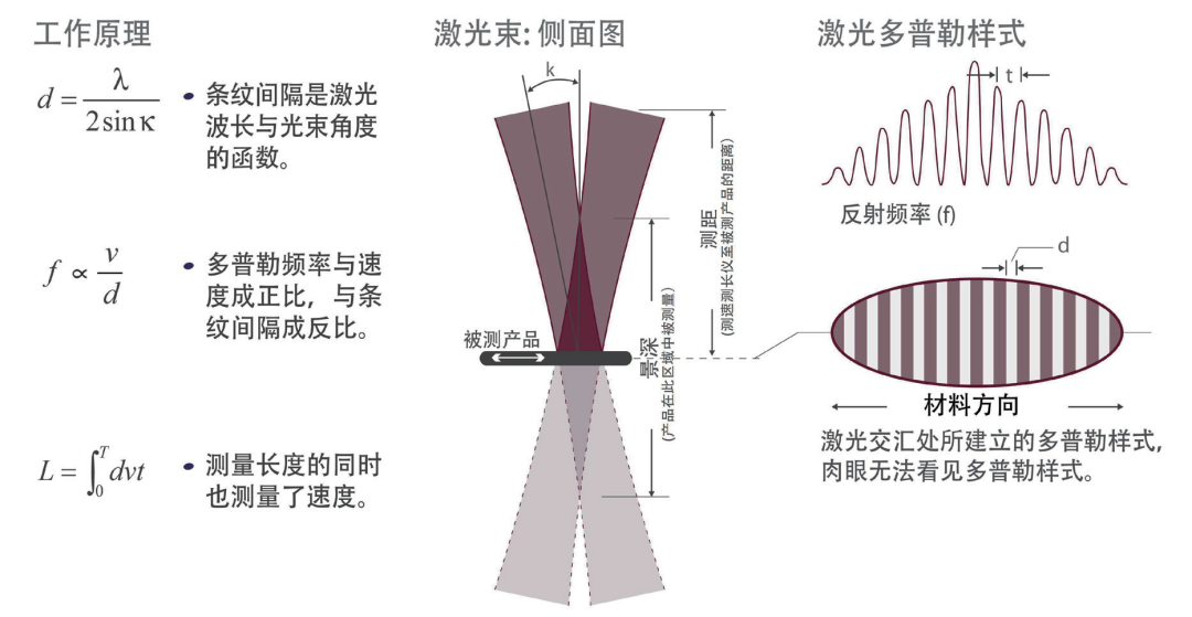 激光多普勒测速测长仪在电池行业中的应用!(图25)
