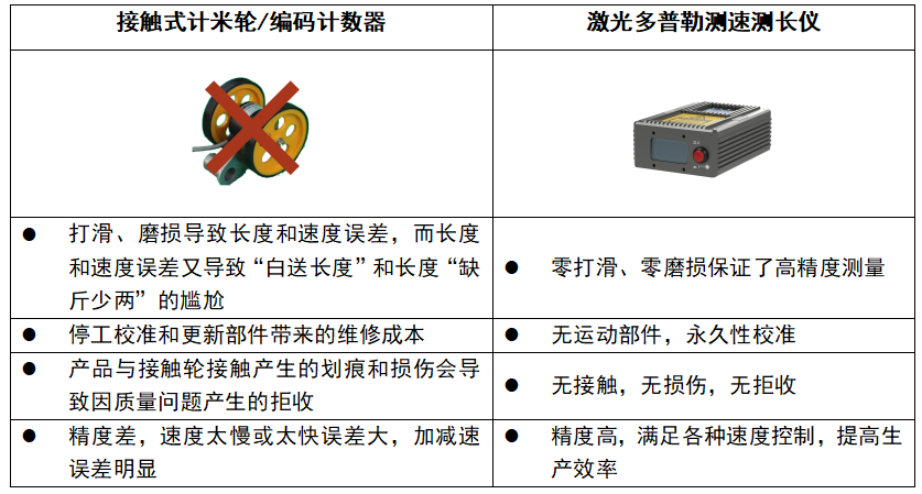 激光多普勒测速测长仪在电池行业中的应用!(图30)