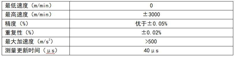 激光多普勒测速测长仪在电池行业中的应用!(图31)