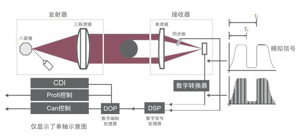 零接触、高精度：激光测径仪赋能拉丝工序智能化升级(图10)