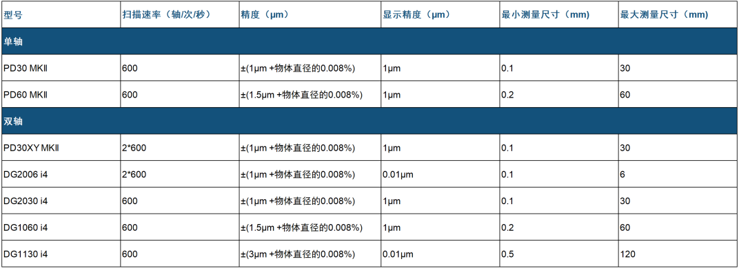 零接触、高精度：激光测径仪赋能拉丝工序智能化升级(图14)